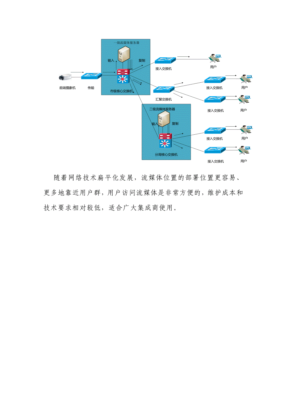 视频专网中组播和单播的分析_第4页