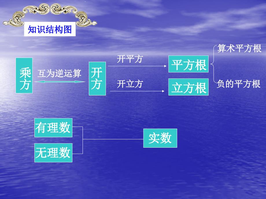 平方根立方根实数复习_第2页