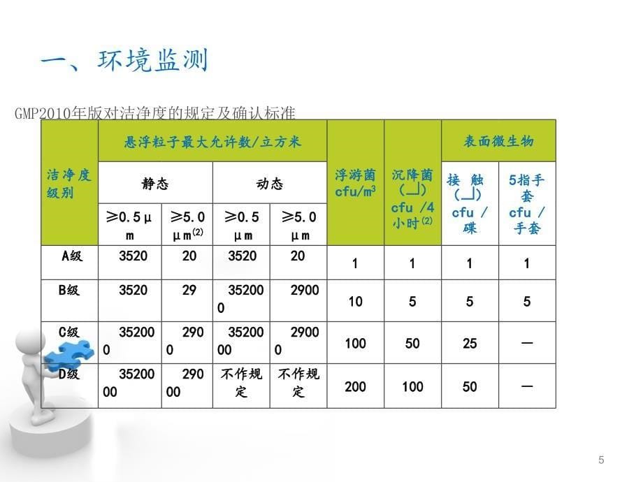 2015年微生物检验技术培训_第5页