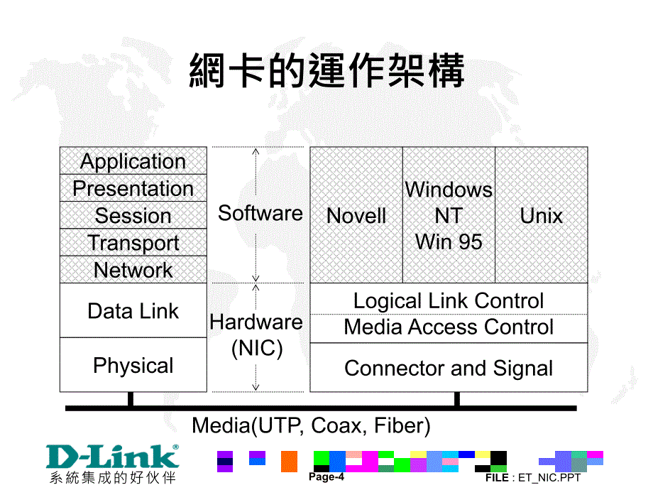 网络工程师培训网卡(NIC)_第4页