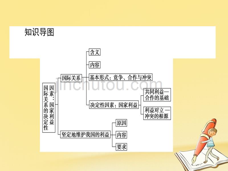 2017-2018学年高中政 治 4.8.2国际关系的决定性因素：国家利益课件 新人教版必修2_第3页