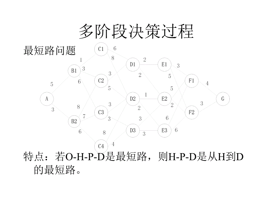 (水电站经济课件）动态规划简介_第2页