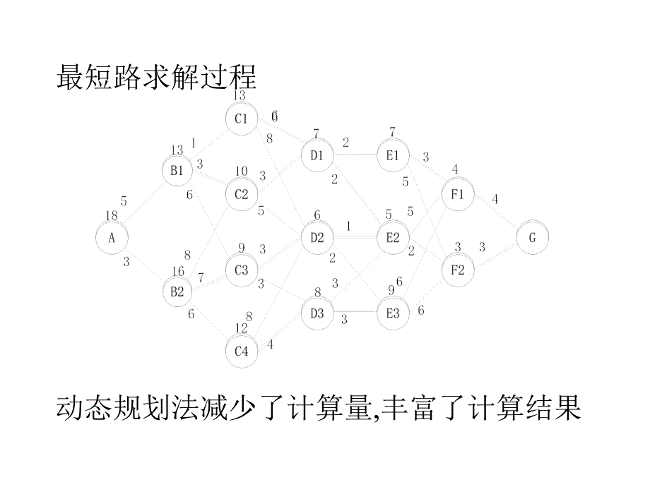 (水电站经济课件）动态规划简介_第3页