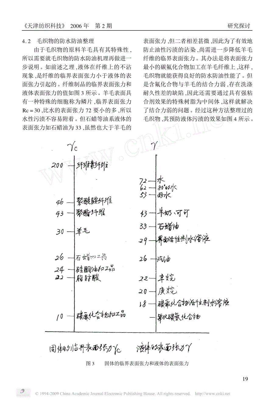 纺织品的防污去污整理_第4页