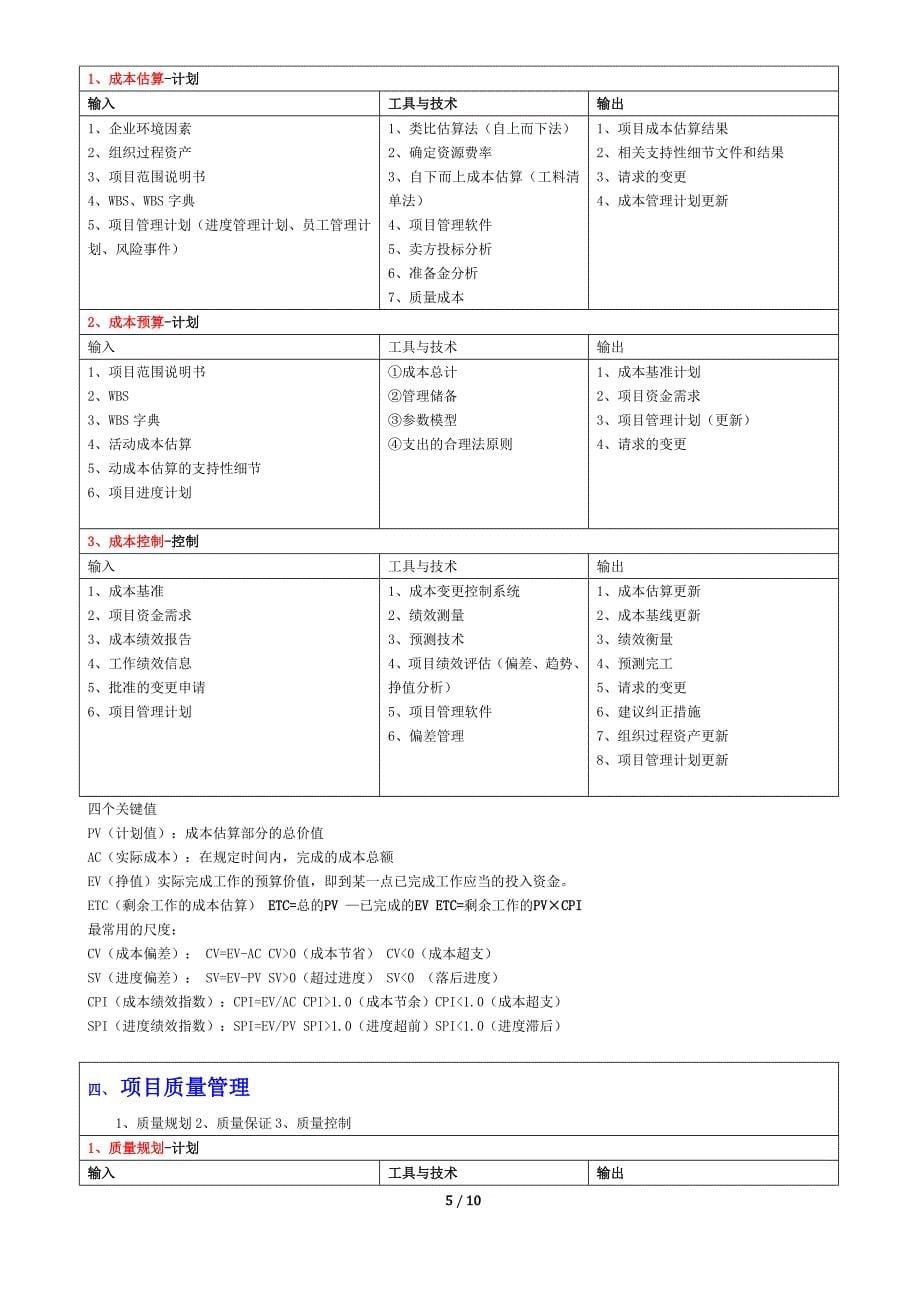 项目管理之过程输入输出_第5页