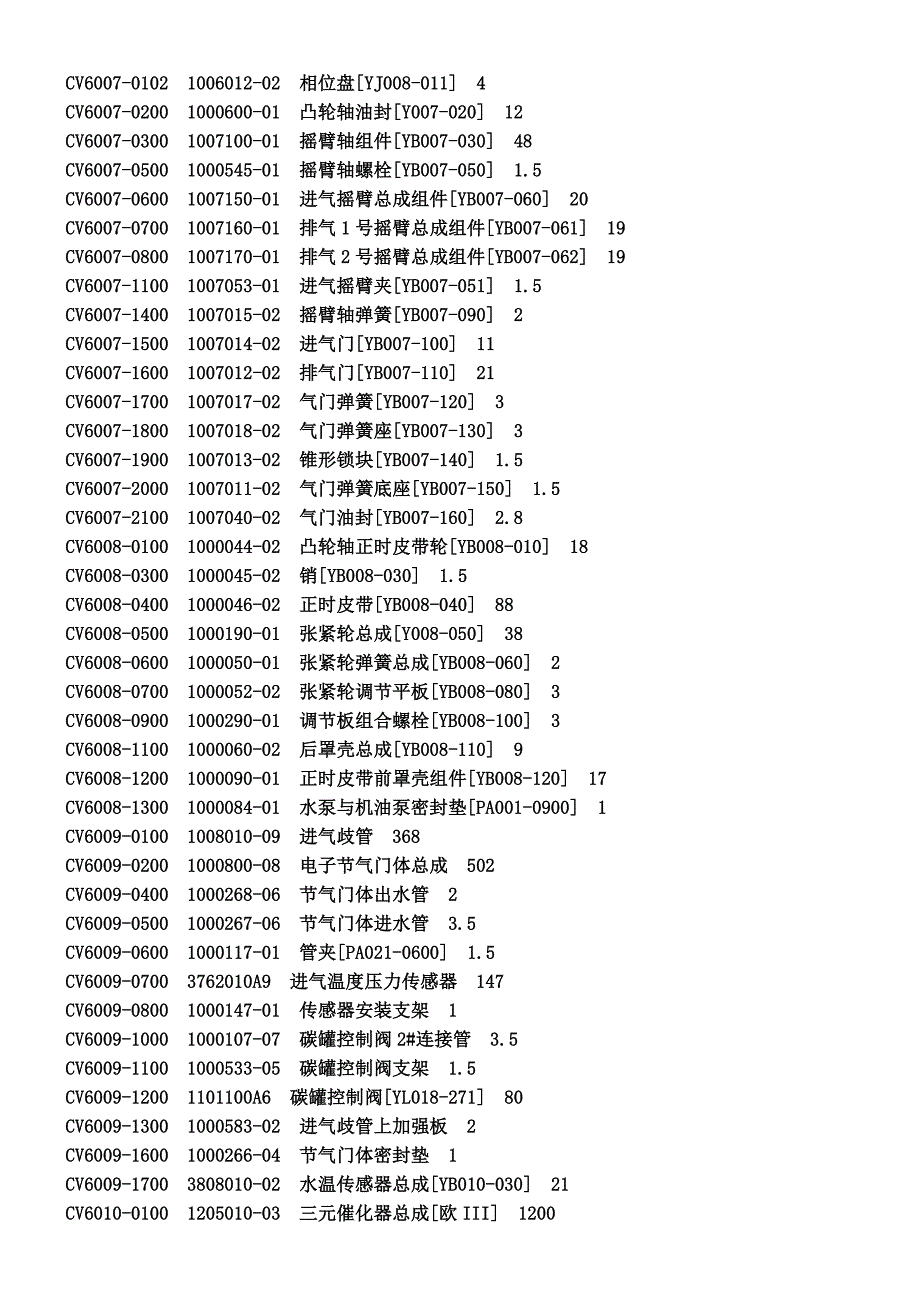 长安 奔奔mini 配件 价格表_第3页