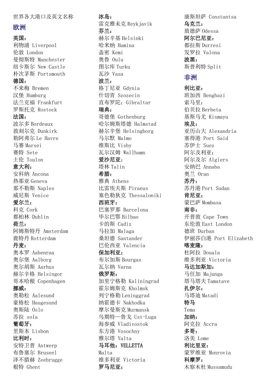 世界各大港口及英文名称_第1页