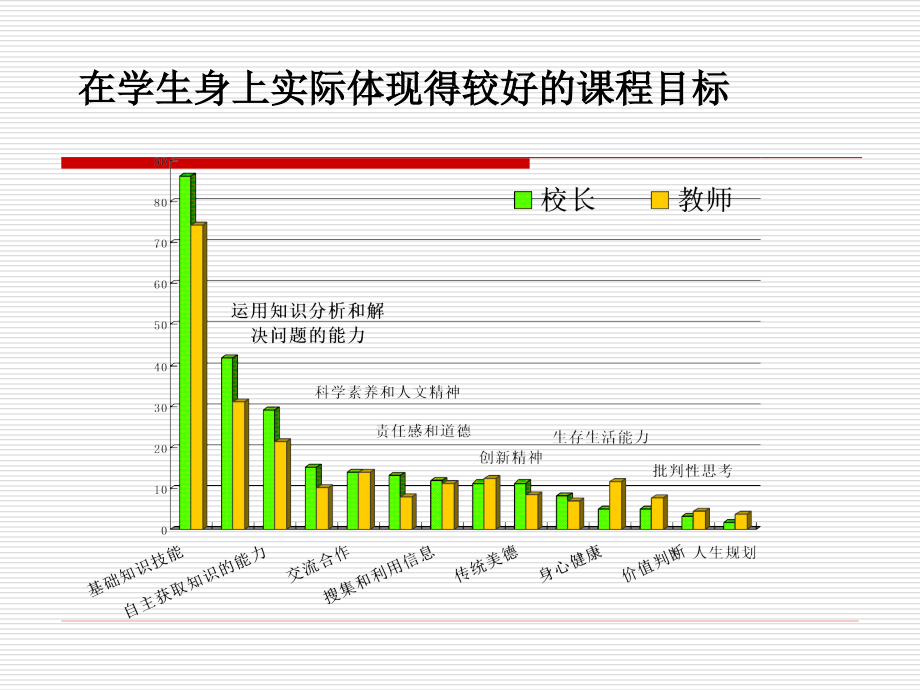 浙江省物理新课程实施意见解读_第4页