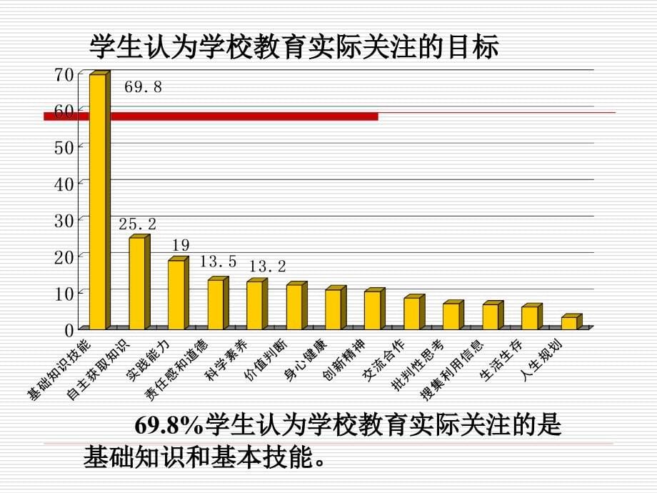 浙江省物理新课程实施意见解读_第5页