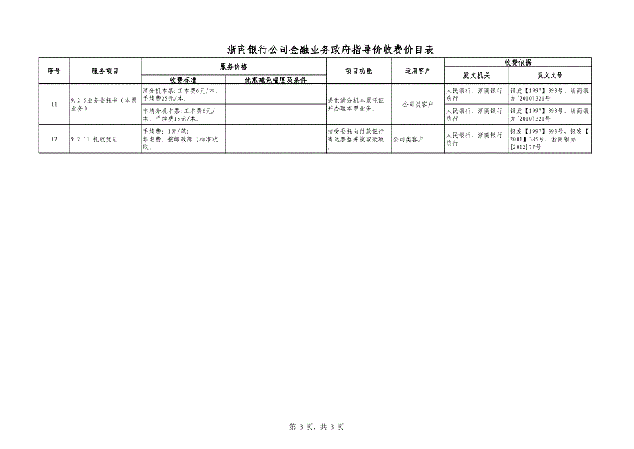 浙商银行公司金融业务政府指导价收费价目表_第3页