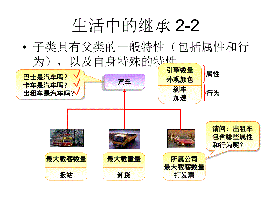 继承和方法的覆盖_第3页