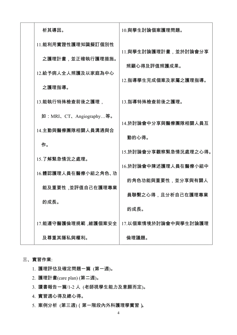 国立台南护理专科学校101学年度五专部内外科护理学实习计画_第4页