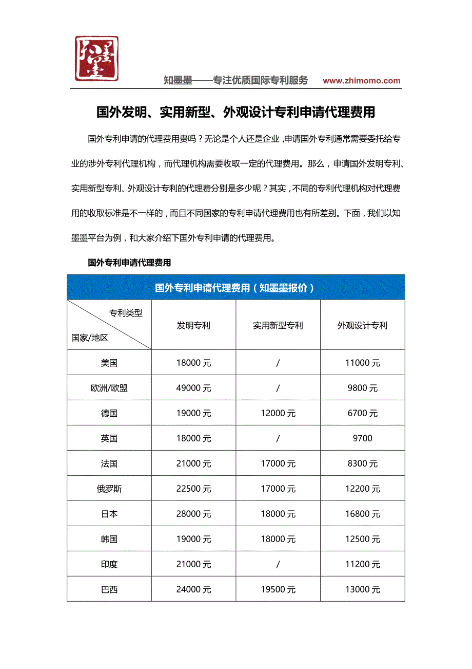 国外发明 实用新型 外观设计专利申请代理费用_第1页
