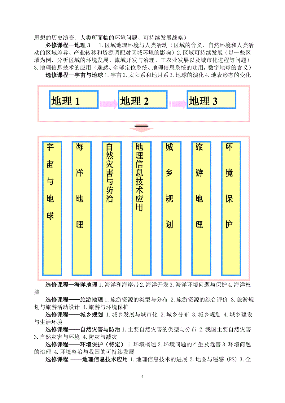 高中地理新课程改革及教师应对策略_第4页