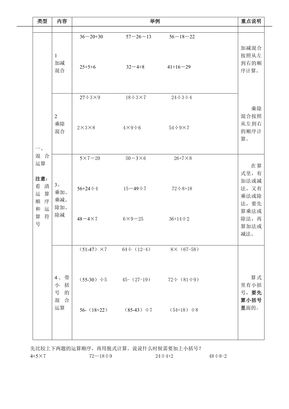 人教版二年级下册混合运算专项训练_第1页