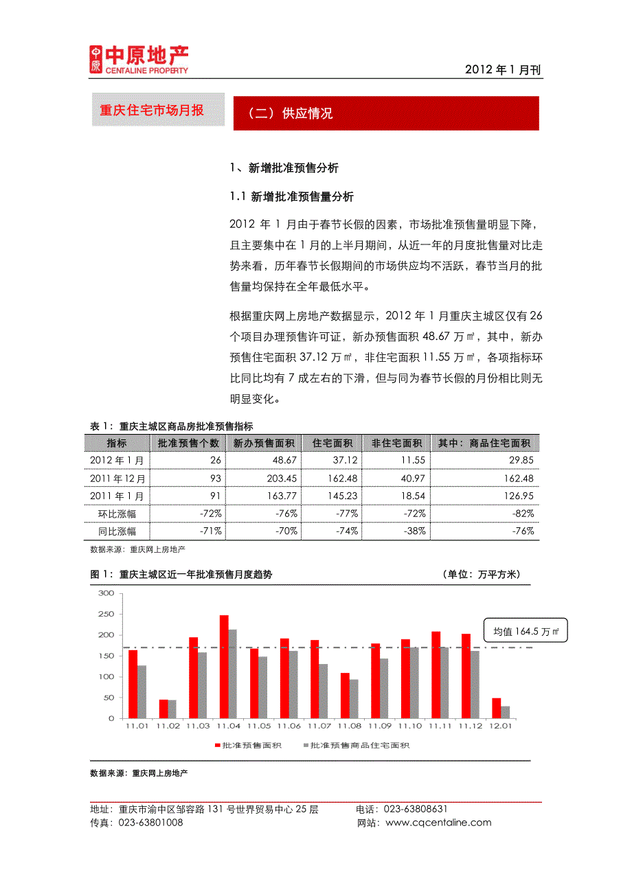 重庆住宅市场月报（一）市场概述_第2页
