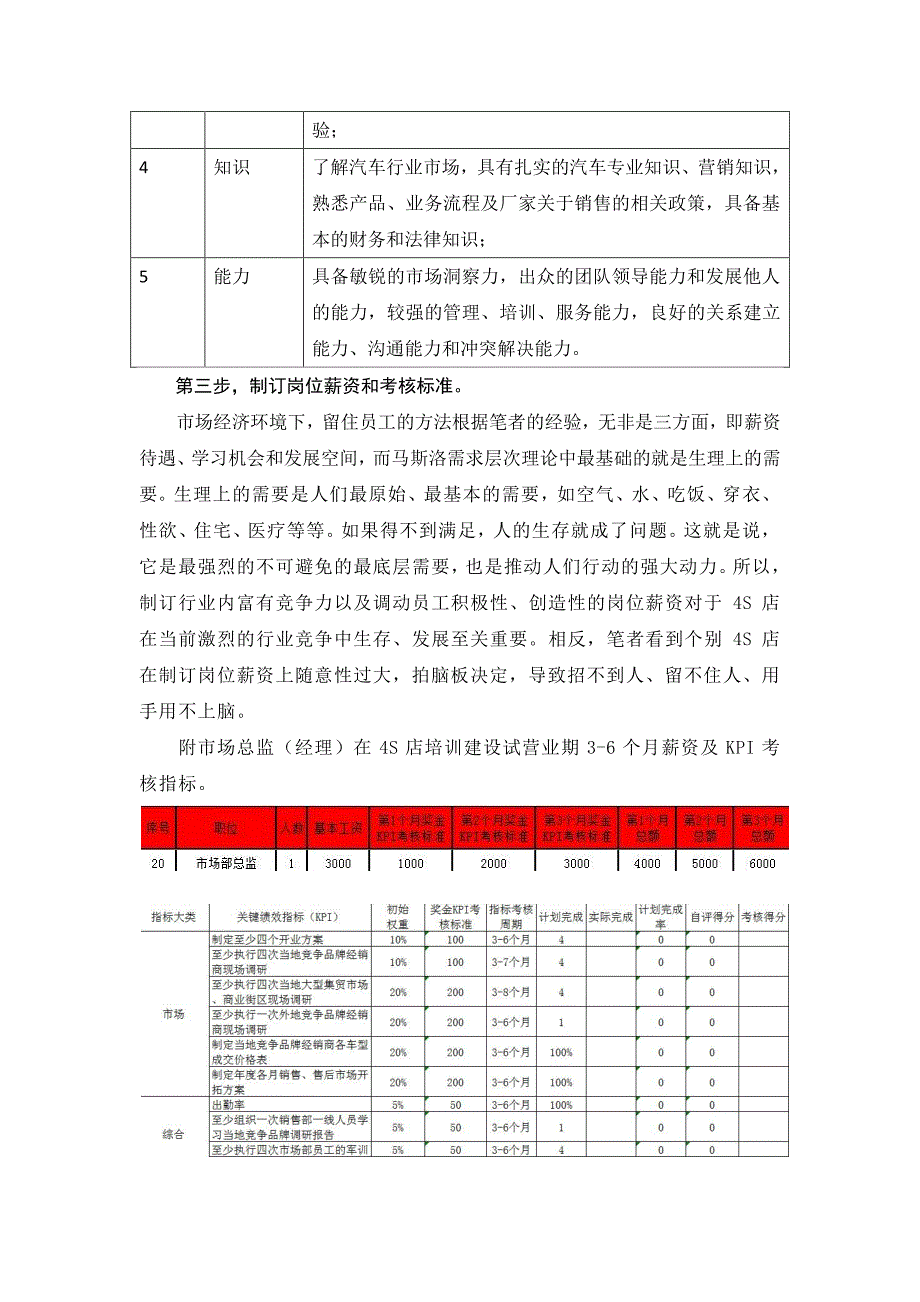 汽车4s店管理之我见(八)-人员招聘流程详解_第3页