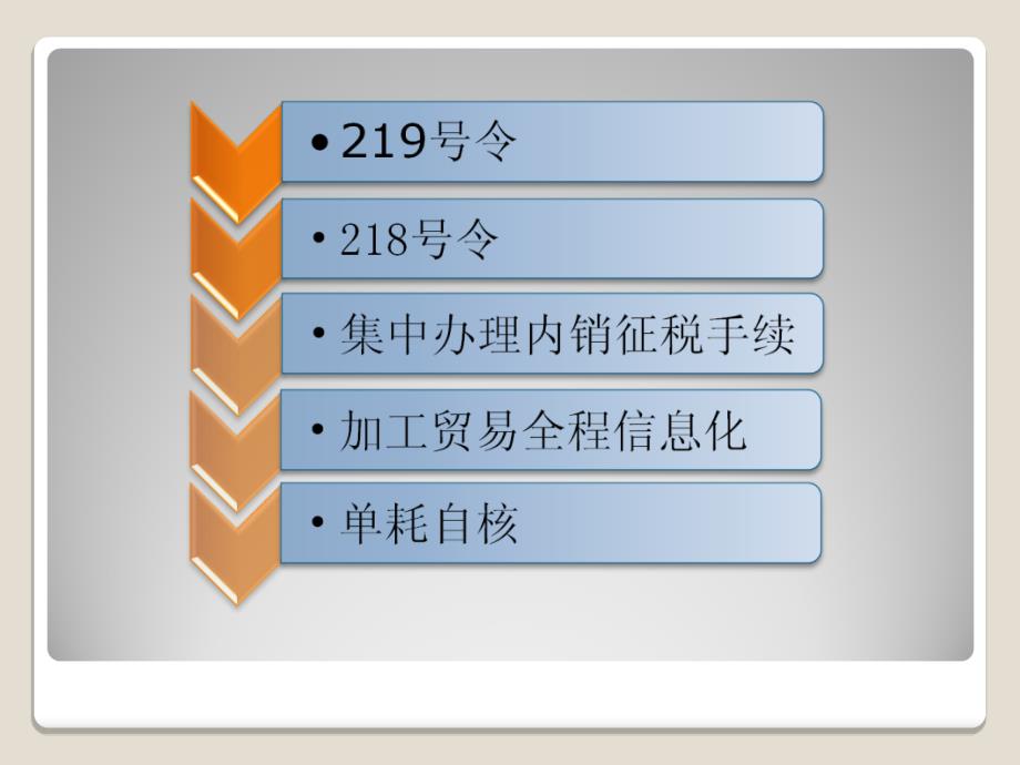 近期新颁布加工贸政策法规解读_第2页