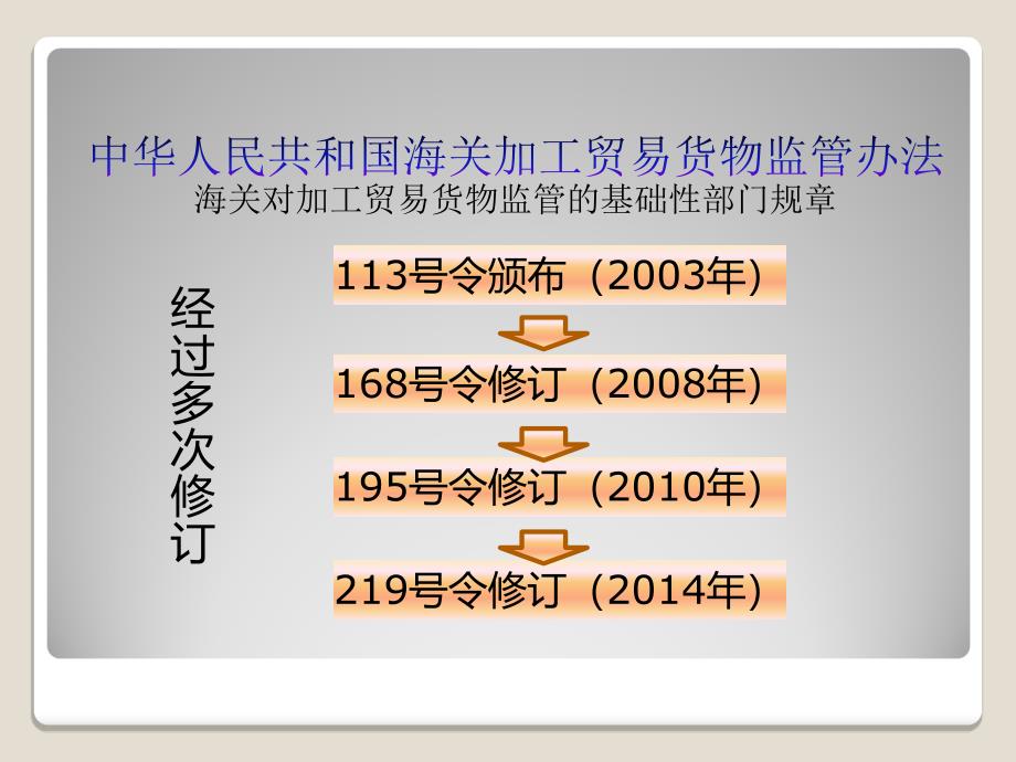 近期新颁布加工贸政策法规解读_第3页