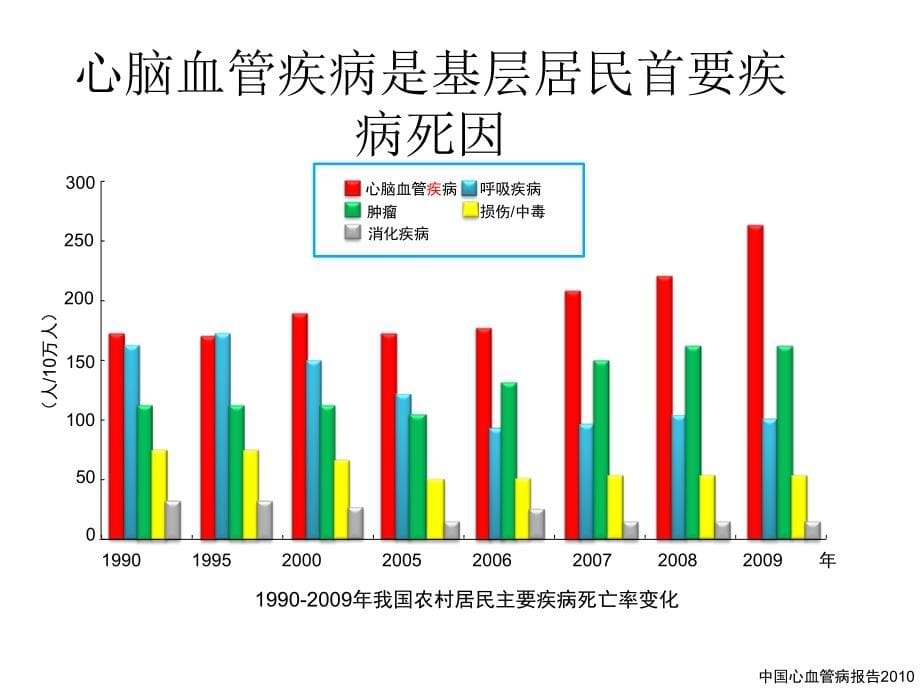 型糖尿病心脑血管病防治宣化_第5页