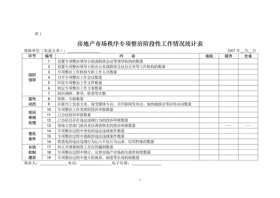 房地产市场秩序专项整治_第3页