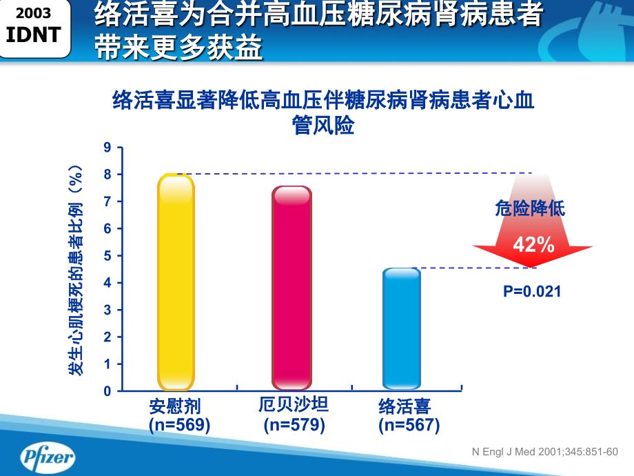 络活喜肾内科科会_第4页