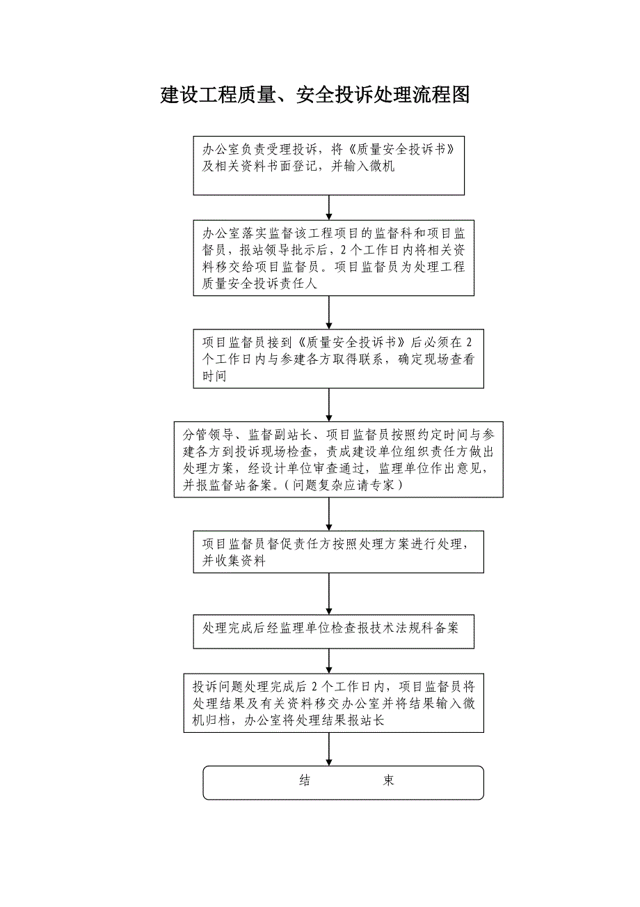 建设工程安全事故处理流程图_第2页