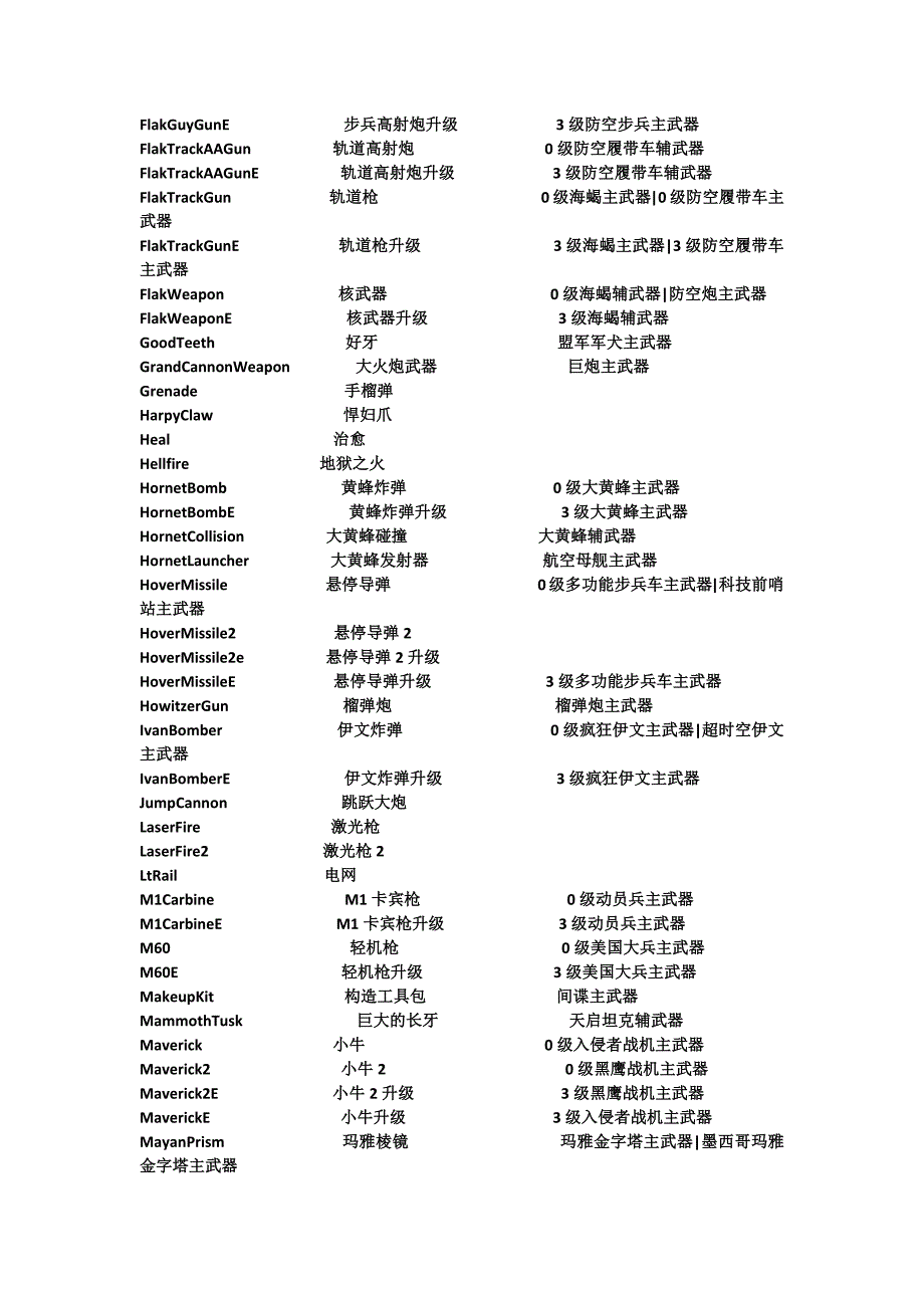 红警2武器代码及修改_第3页