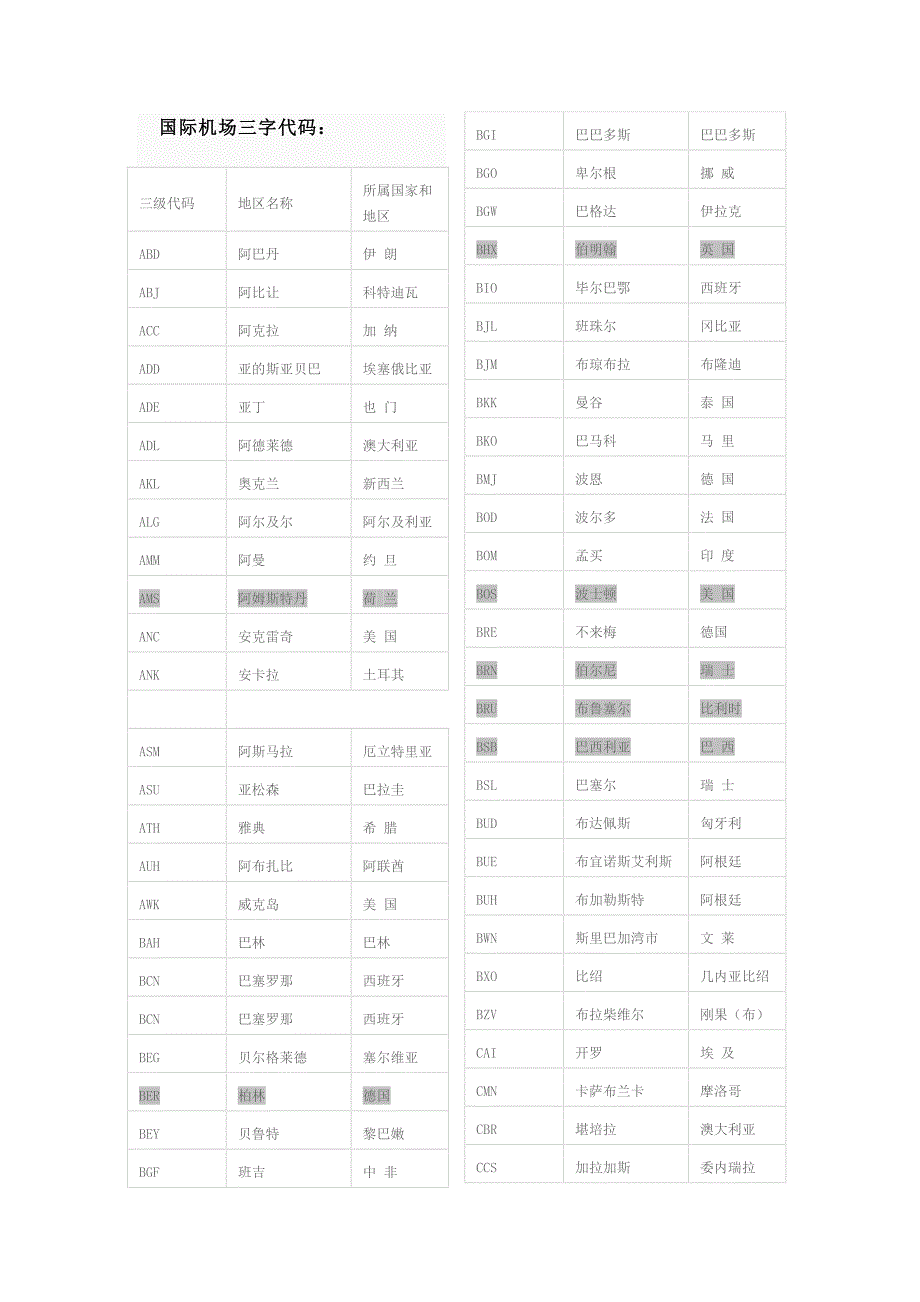 机场三字代查找码_第1页