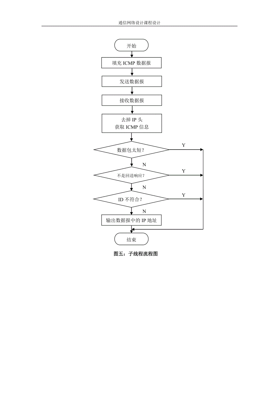 发现网络中的活动主机_第3页