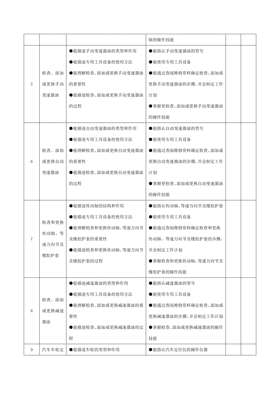 汽车底盘维修课程标准_第4页