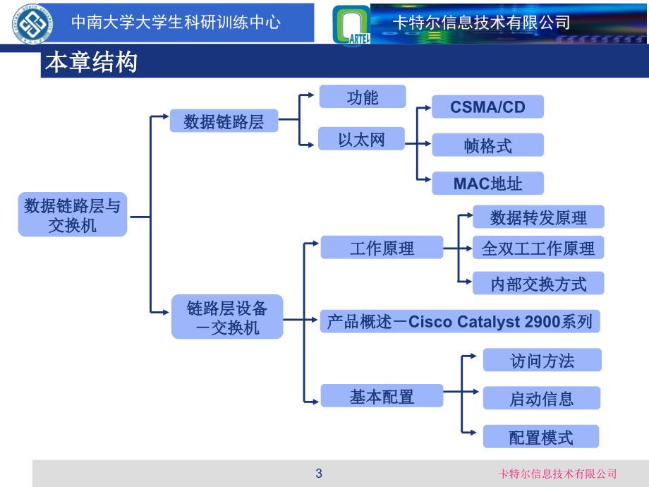 数据链路层与交换机_第3页