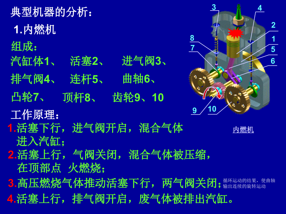 机械原理及机械零件_第4页