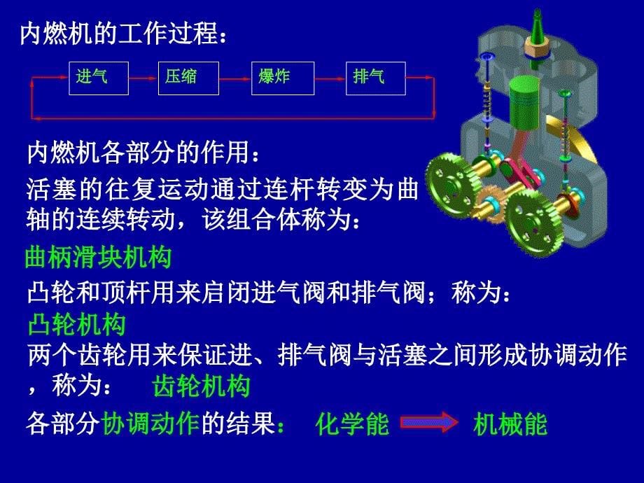 机械原理及机械零件_第5页