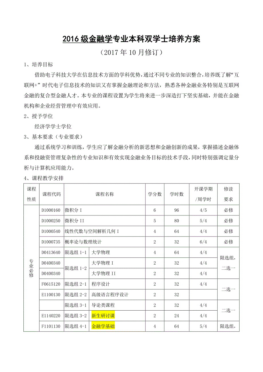 2016级金融学专业本科双学士培养方案_第1页