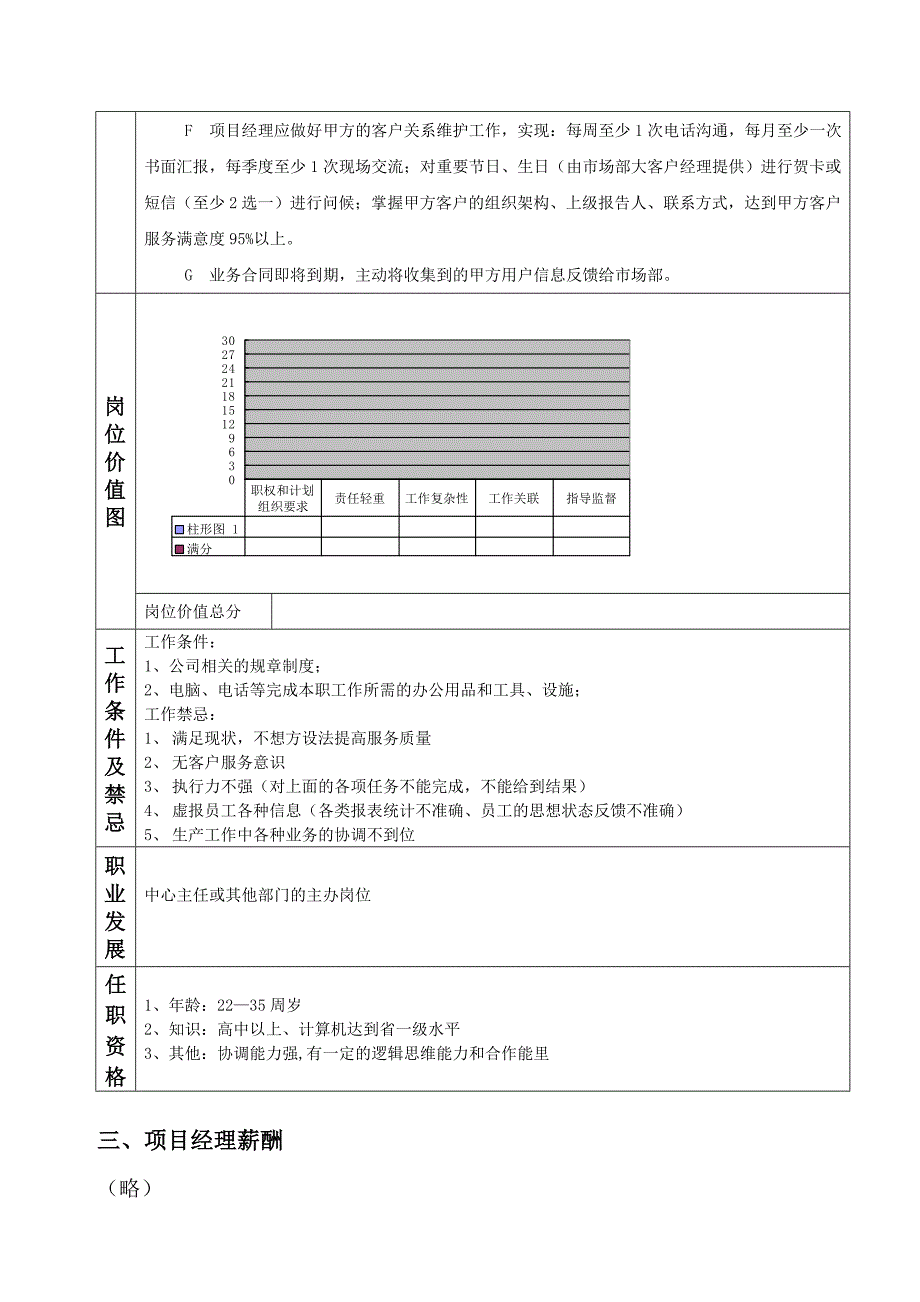 配送项目负责制方案_第4页