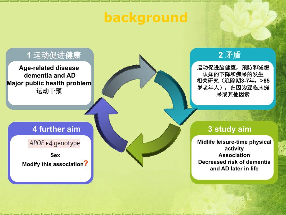 中年时期闲暇时参加体力活动与老年性痴呆的患病风险研究~_第4页