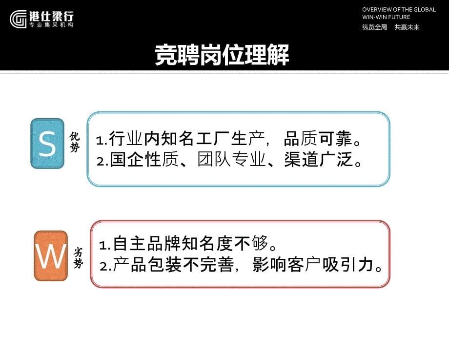 港仕梁行岗位竞聘报告.ppt_第5页