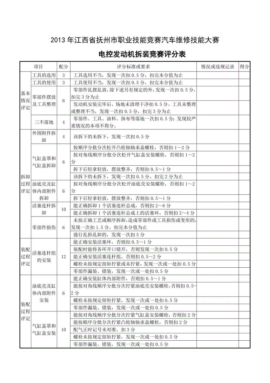 电控发动机拆装竞赛评分表_第1页