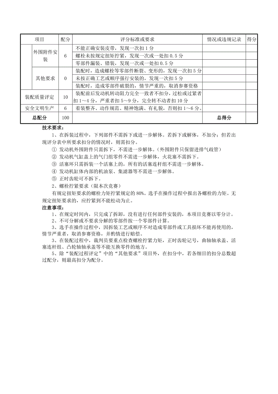 电控发动机拆装竞赛评分表_第2页