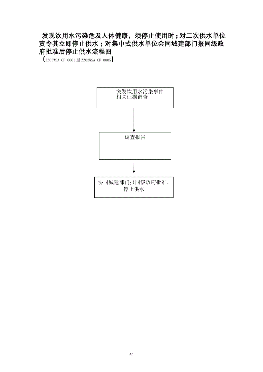 发现饮用水污染危及人体健康,须停止使用时；对二次供水单_第1页