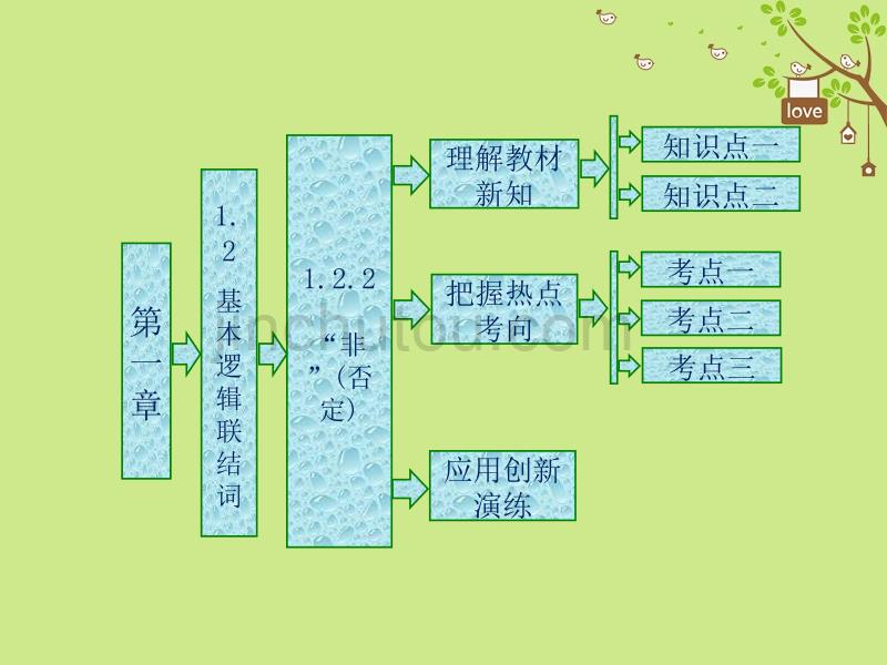 2017-2018学年高中数学 第一章 常用逻辑用语 1.2 基本逻辑联结词 1.2.2“非”（否定）课件 新人教b版选修1-1_第1页