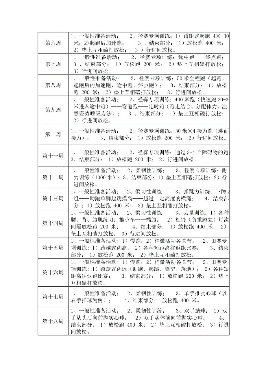 北海高中田径队训练计划_第2页