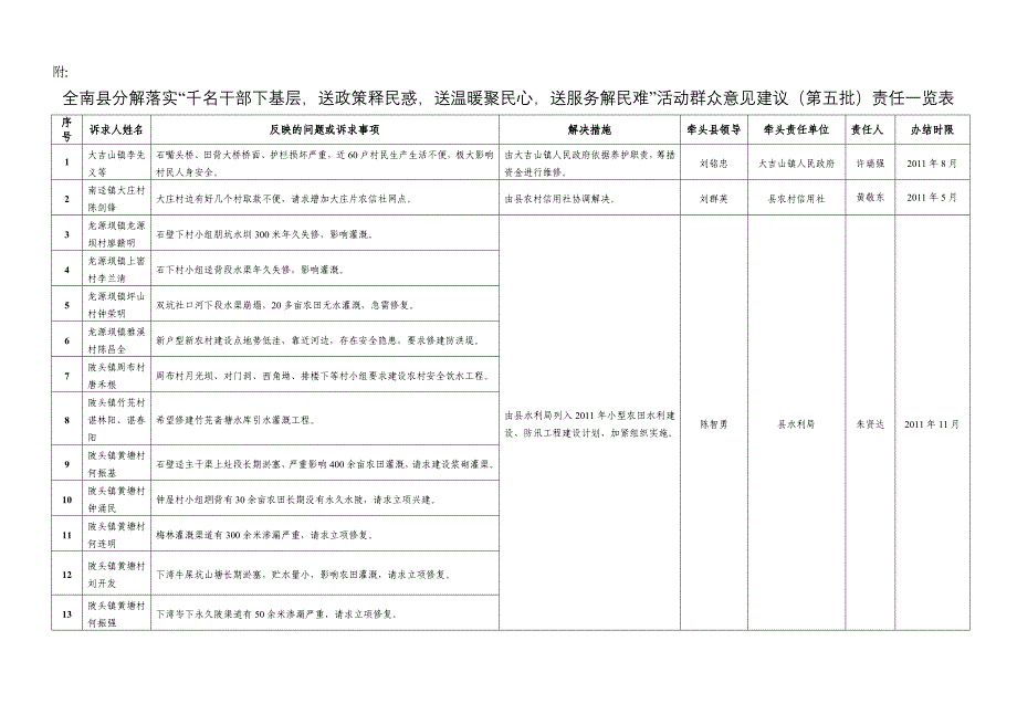 全南县分解落实千名干部下基层_第1页