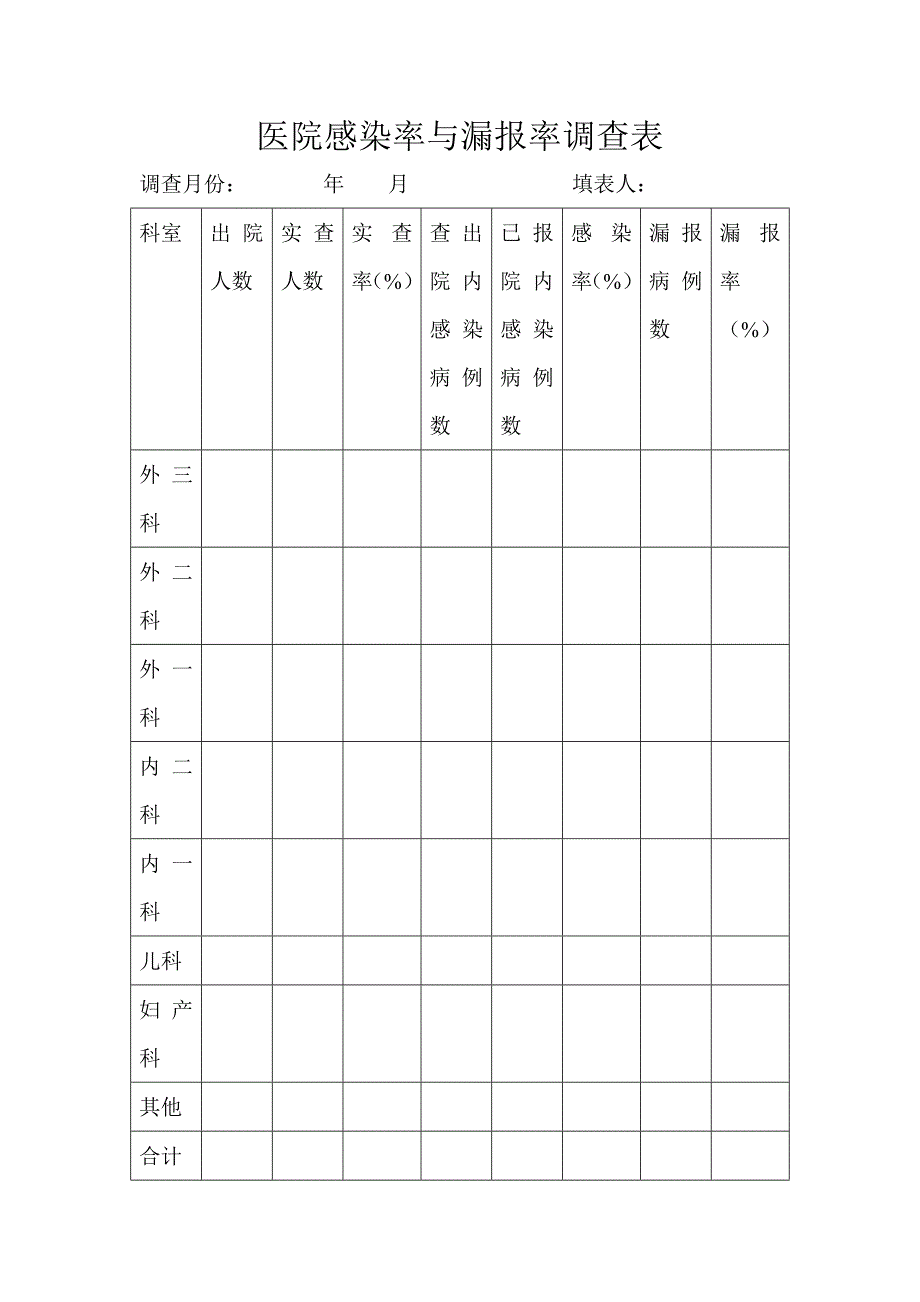 医院感染率与漏报率调查表_第1页