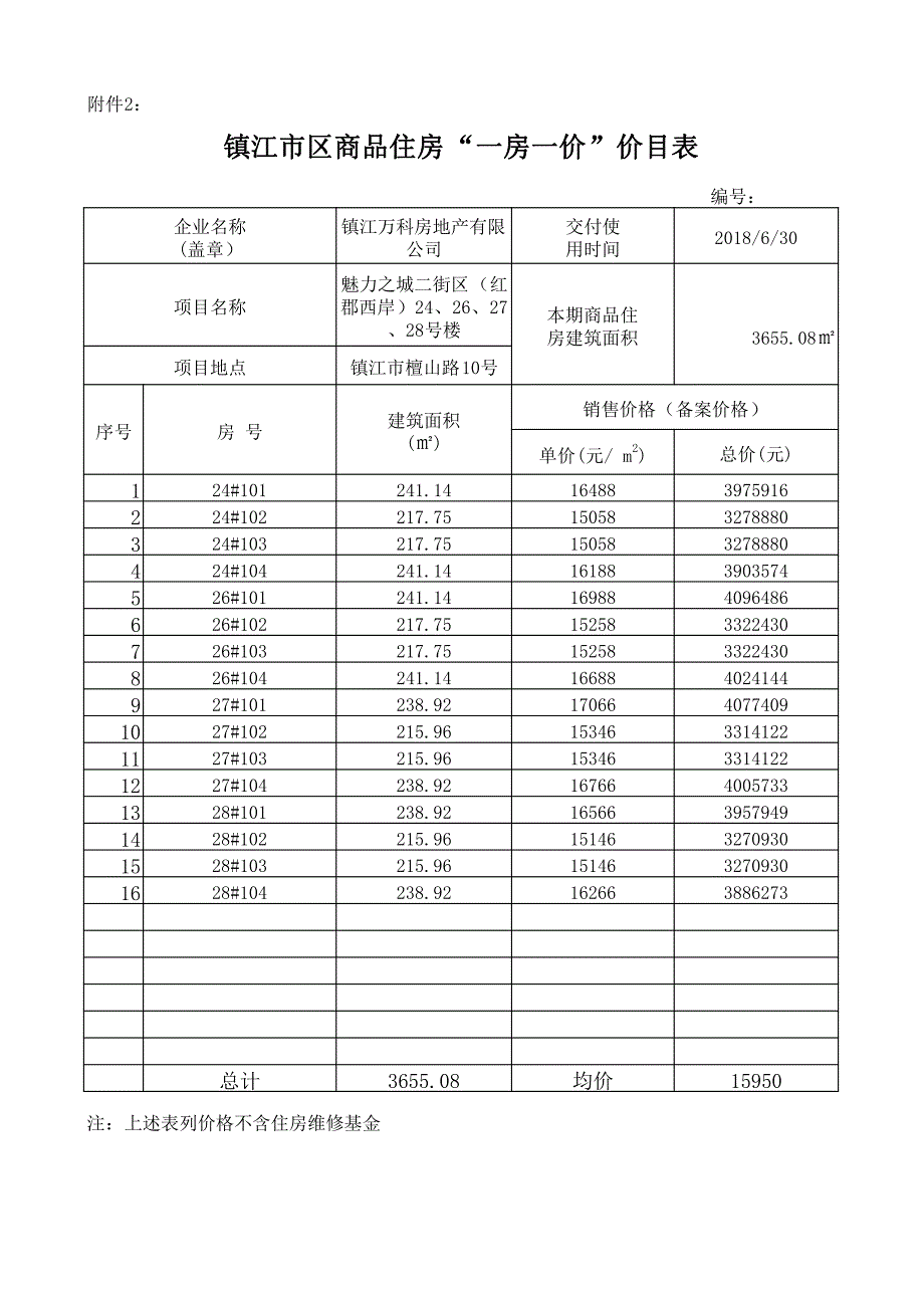 镇江市区商品住房一房一价价目表_第1页