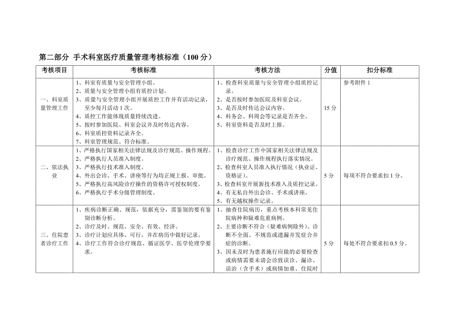 手术科室医疗质量管理考核标准_第1页