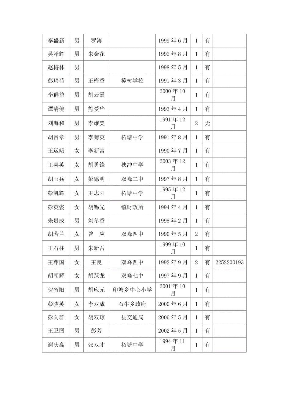 走马街镇人民政府_第5页