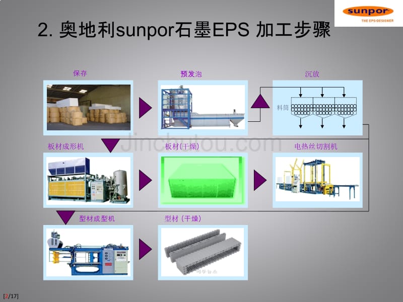 奥地利石墨级eps原料解析_第3页