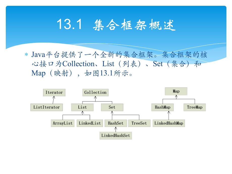 轻松学Java之集合框架_第3页